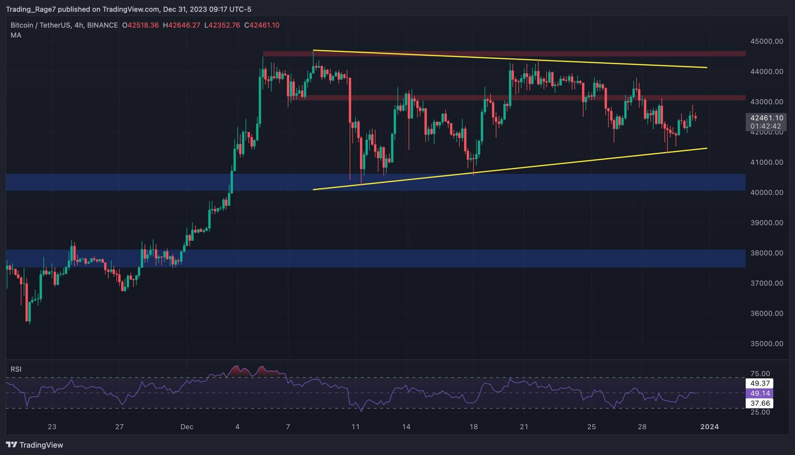btc_price_chart_3112232
