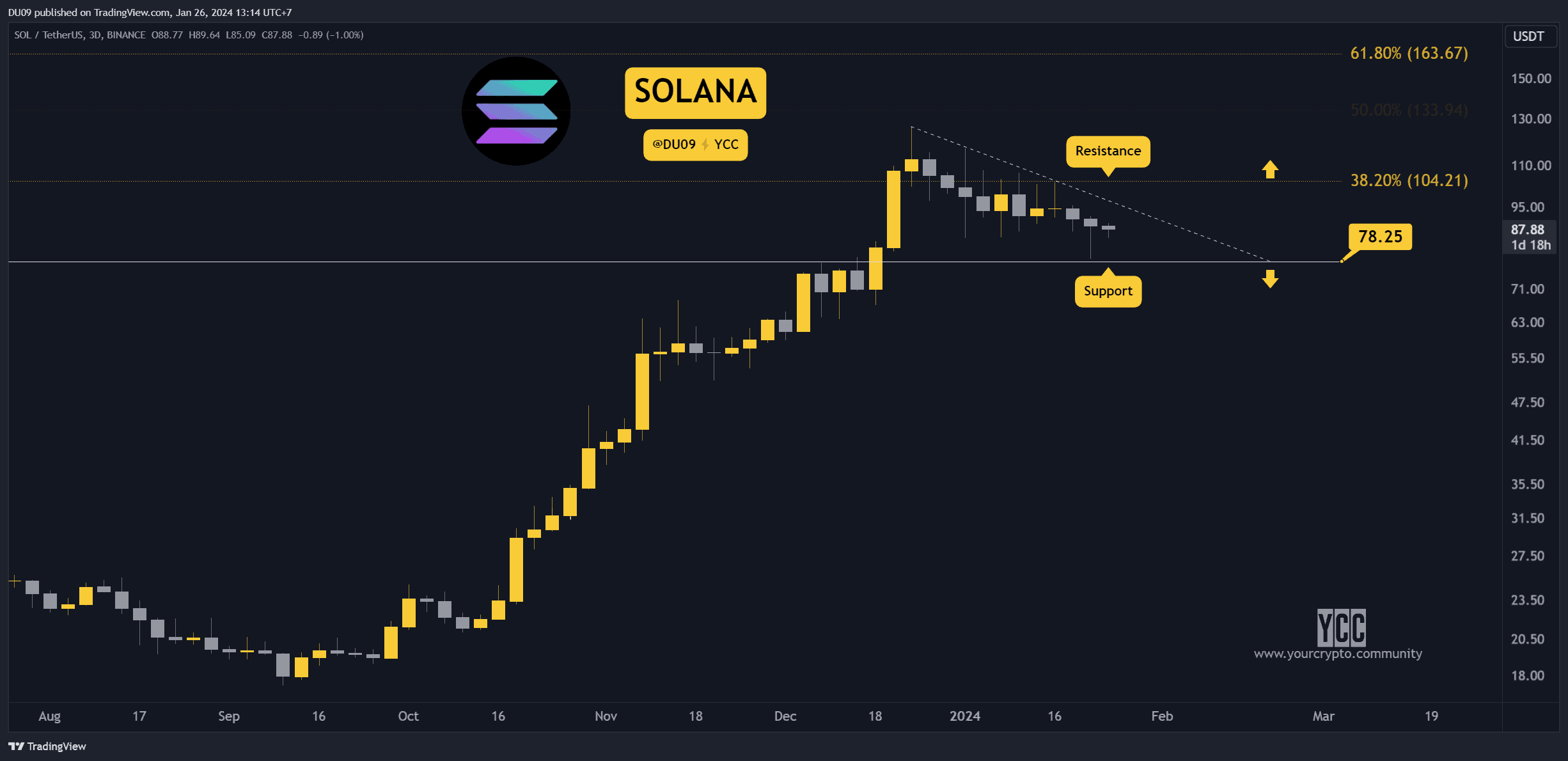 SOLUSDT_2024-01-26_13-14-28