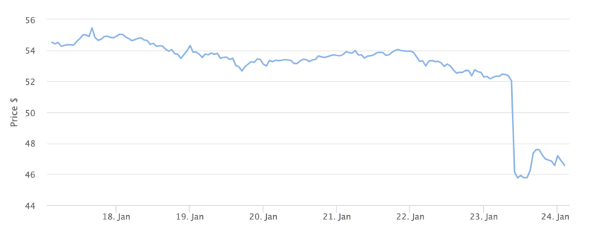 OKB Price Chart 1 Month. Source: BeInCrypto