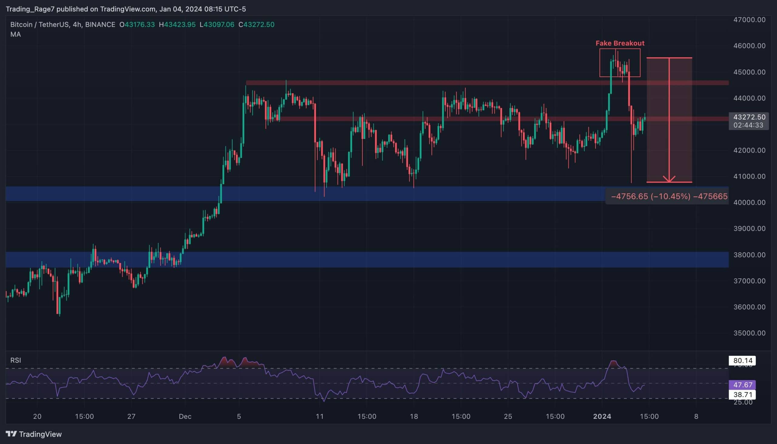 btc_price_chart_0401242