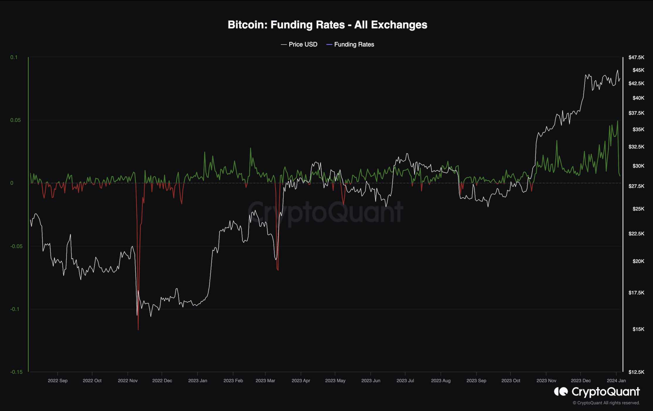 btc_funding_rate_chart_0401241