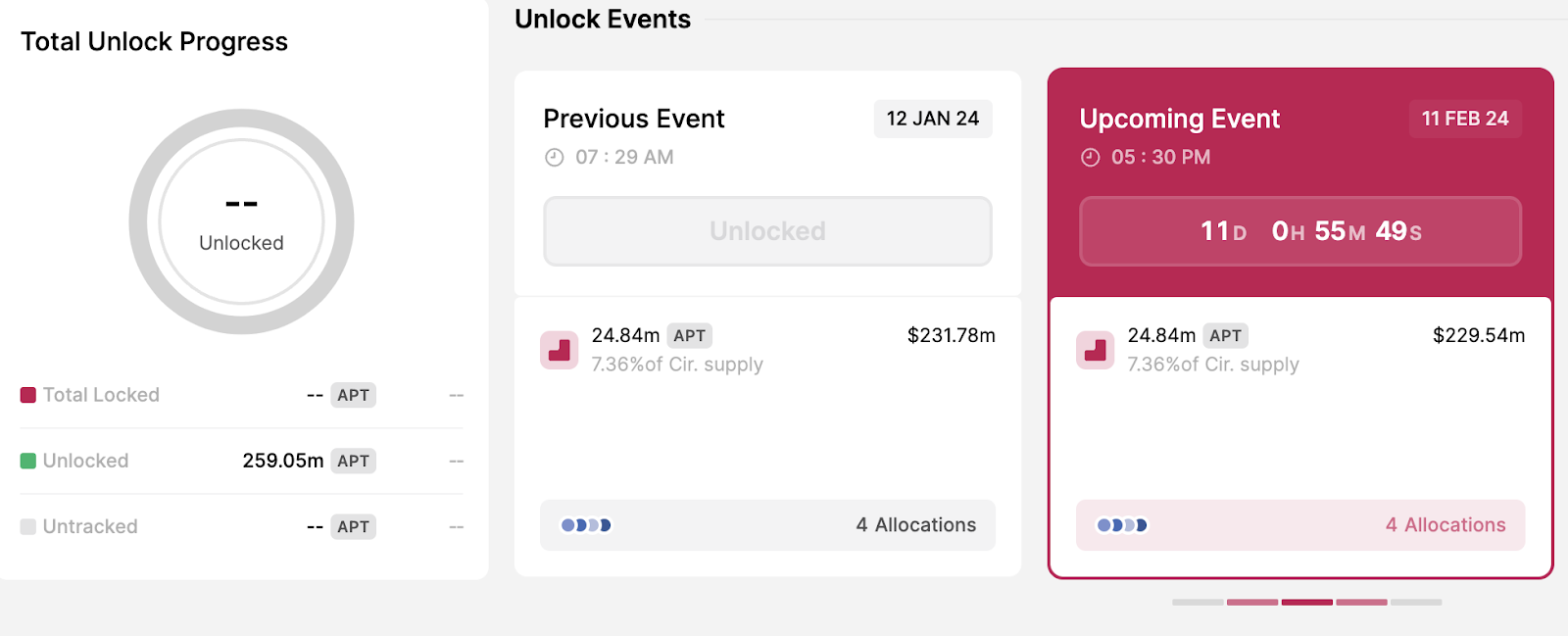 Aptos Token Unlocks