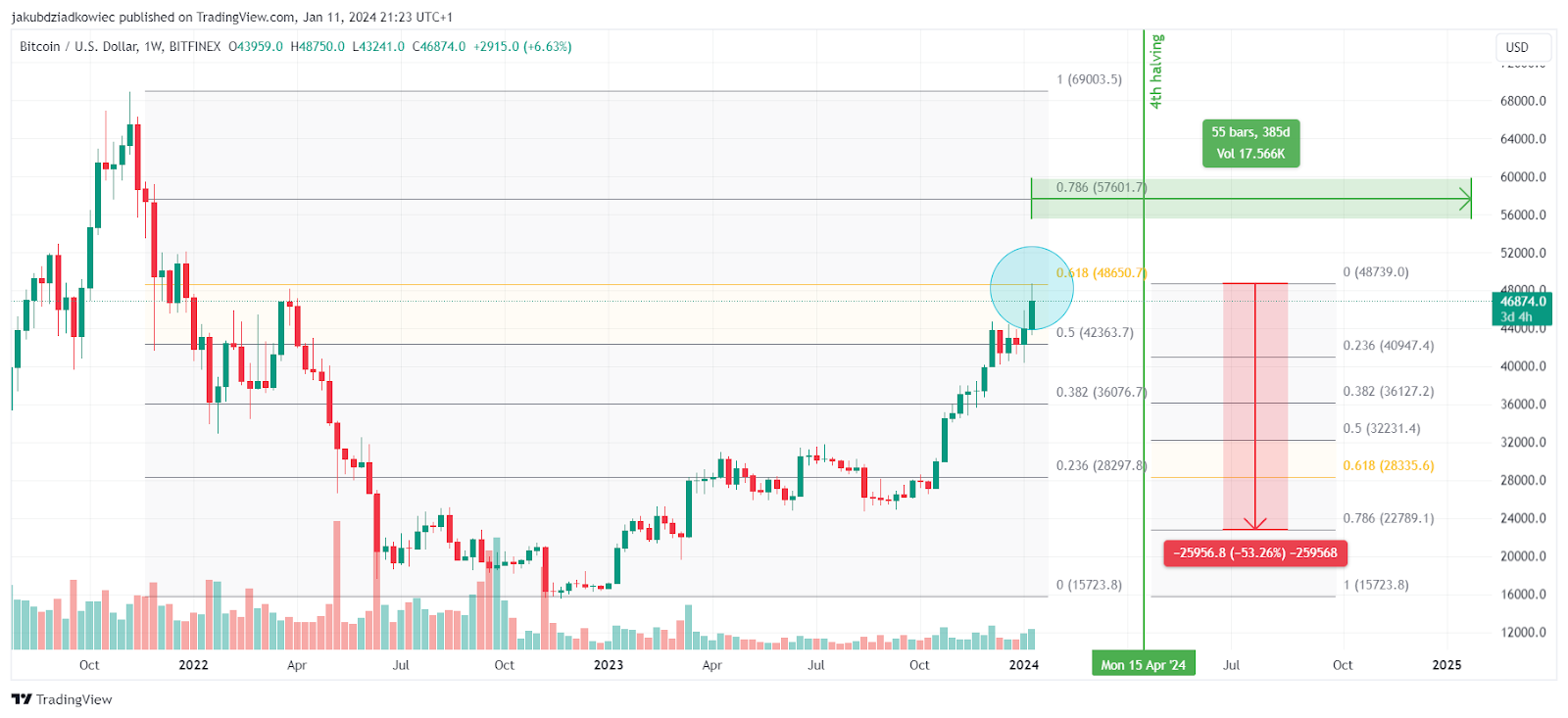 bitcoin price chart