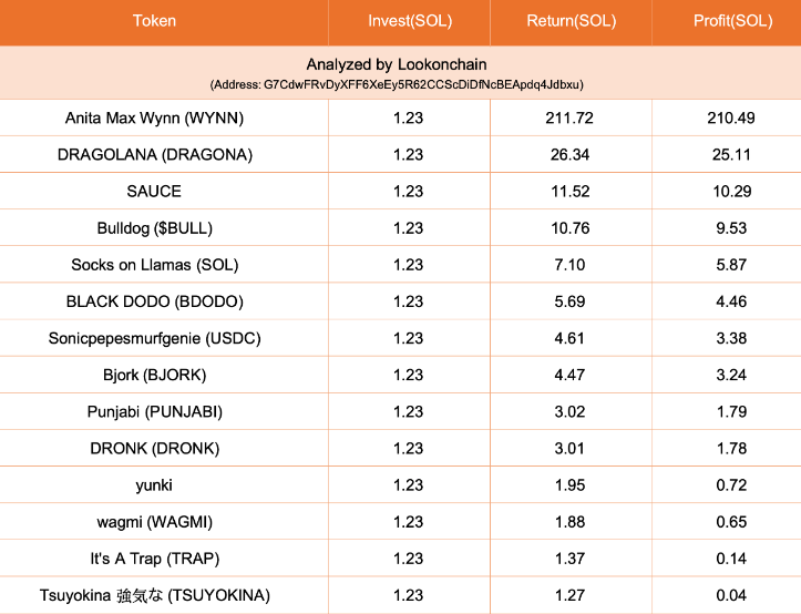 Solana Altcoin Trader