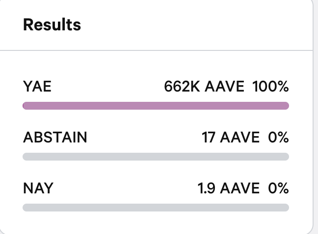Aave DAO's Voting on Frontier's Implementation