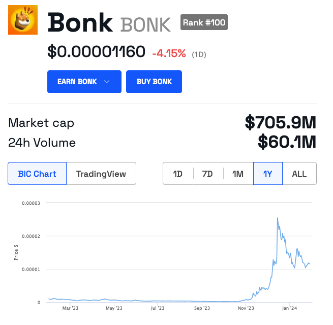 bonk meme coin price