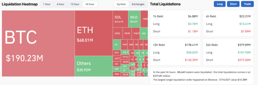 Crypto Liquidations