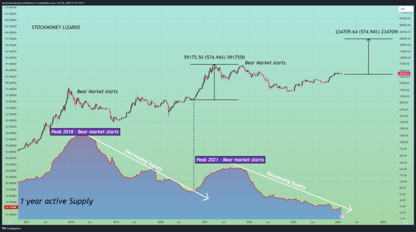 bitcoin price prediction 2025