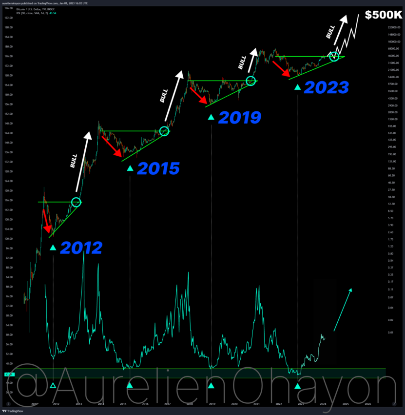bitcoin price prediction 2025