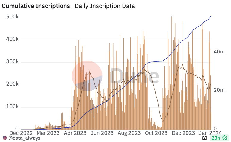 bitcoin ordinals inscriptions