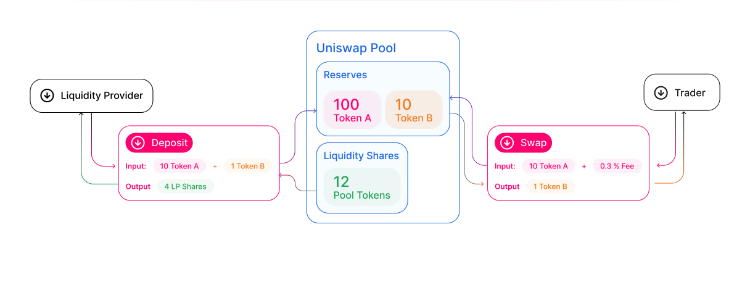 uniswap wallet