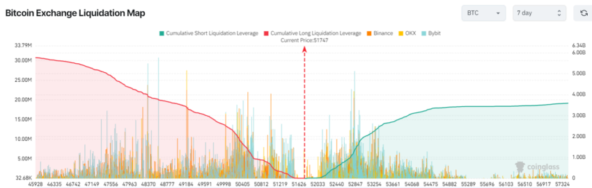 Bitcoin liquidation