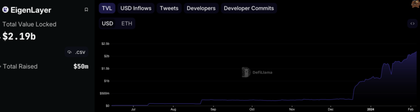 defi ponzi restaking 