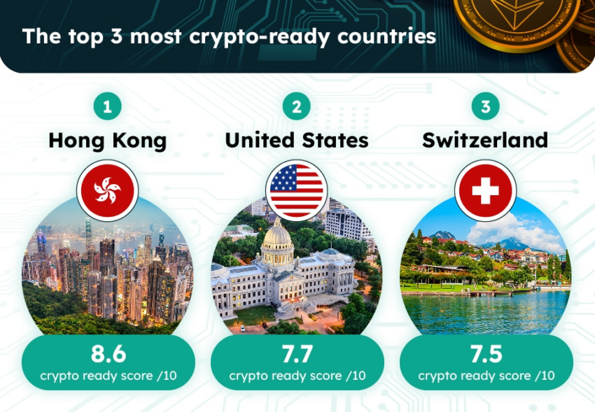 Top 3 most crypto-ready countries. Source: Forex Suggest