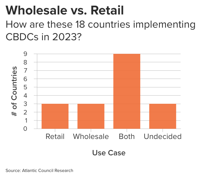 philippines wholesale cbdc