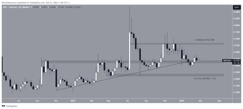 XRP Price