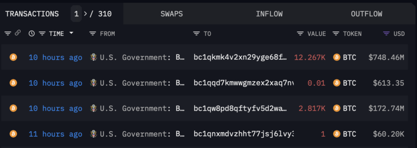 Bitcoin Transfers from United States Government. Source: Arkham Intelligence