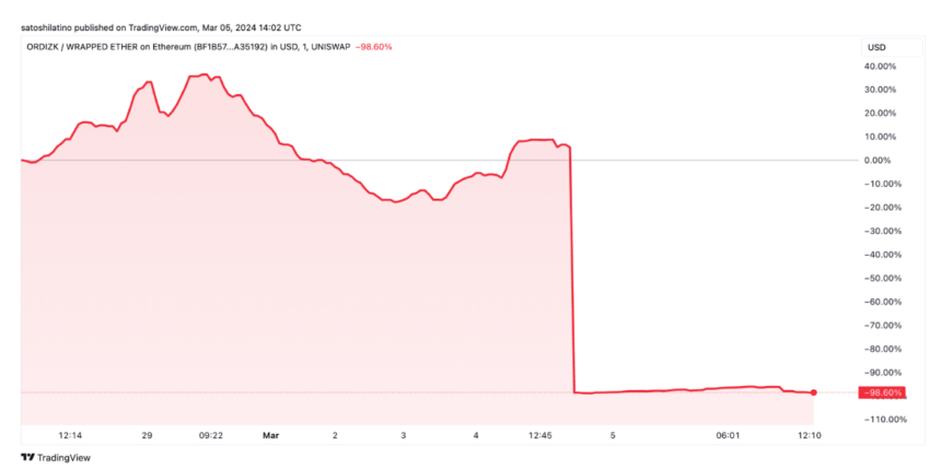 OrdiZK (OZK) Chart Exit Scam