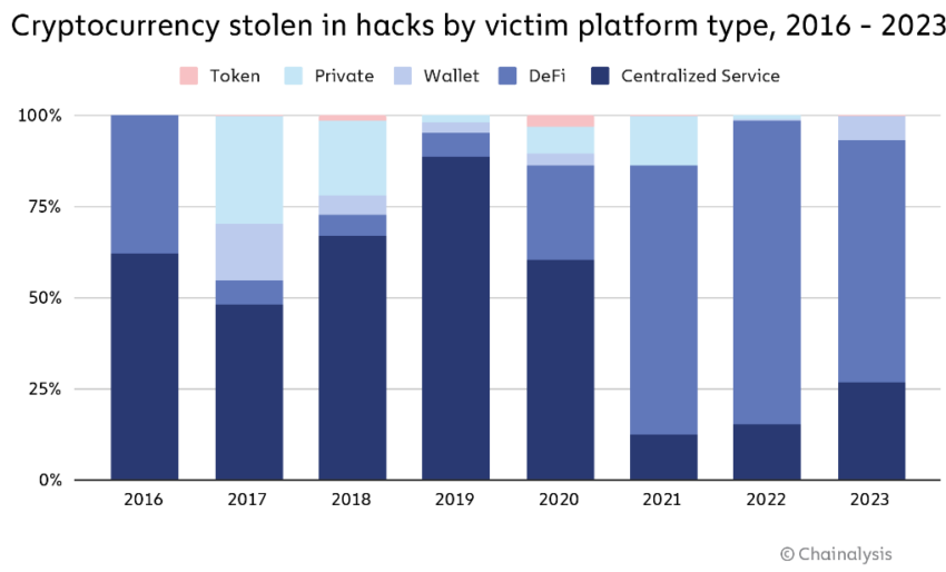Crypto Wallet hacks