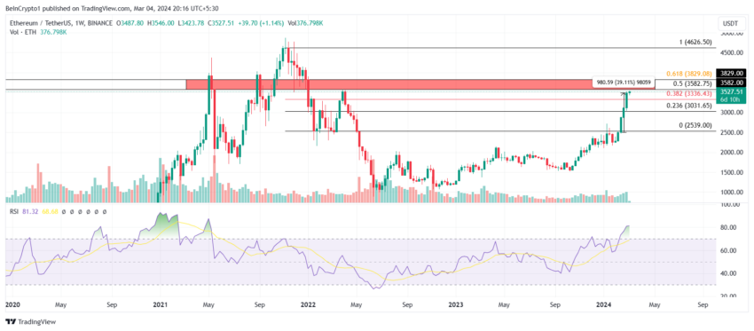 ETH/USDT Weekly Chart