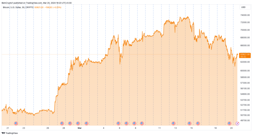 Bitcoin Price 