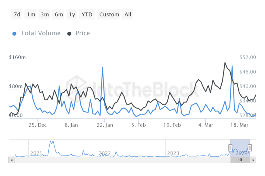 Injective Whale Transactions.