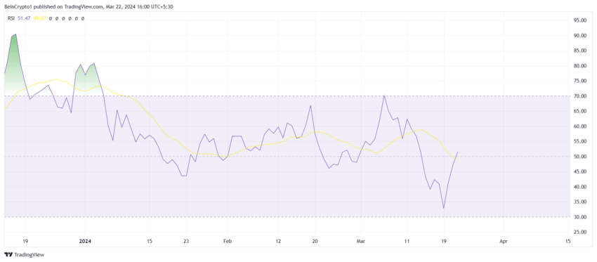 Internet Computer RSI.