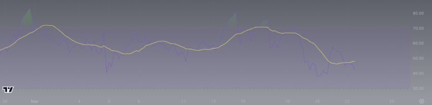 Solana RSI Indicator.