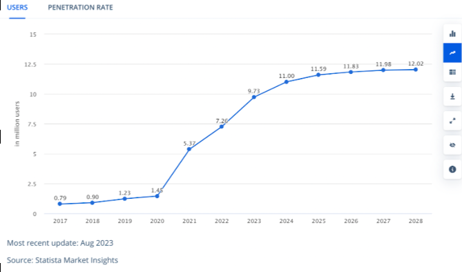 south korea crypto adoption
