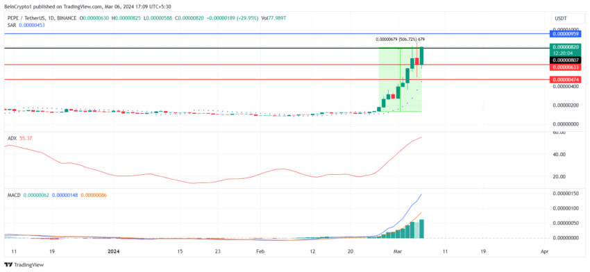 PEPE/USDT 1-day chart