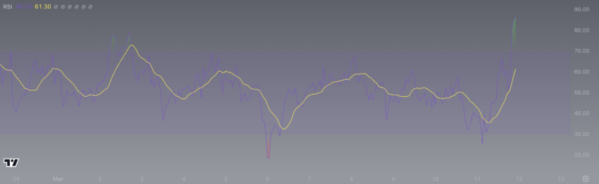XRP RSI Indicator.