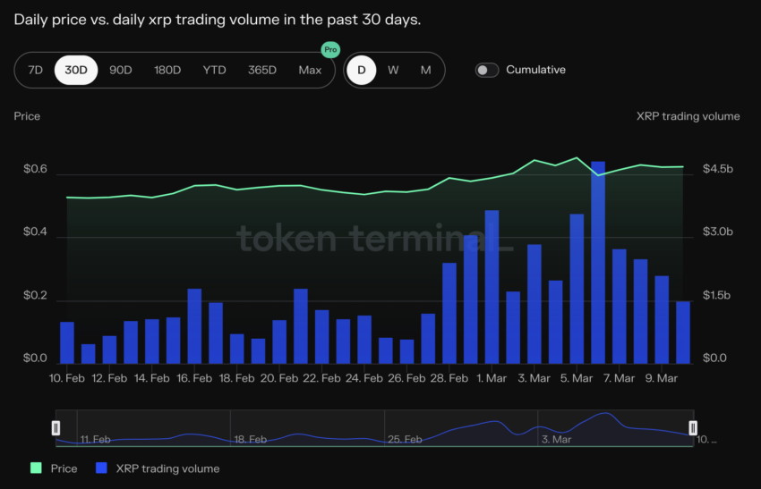 XRP Price and Daily Trading Volume.