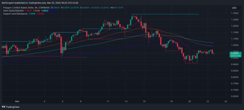 MATIC EMA lines.