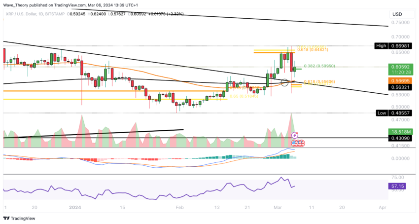 XRP Price Chart