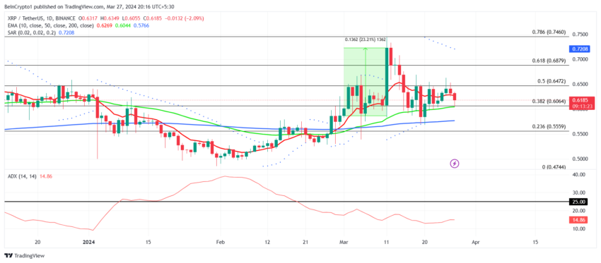 XRP/USDT 1-day chart.