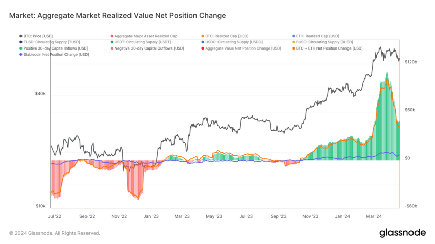 Crypto Capital Flows