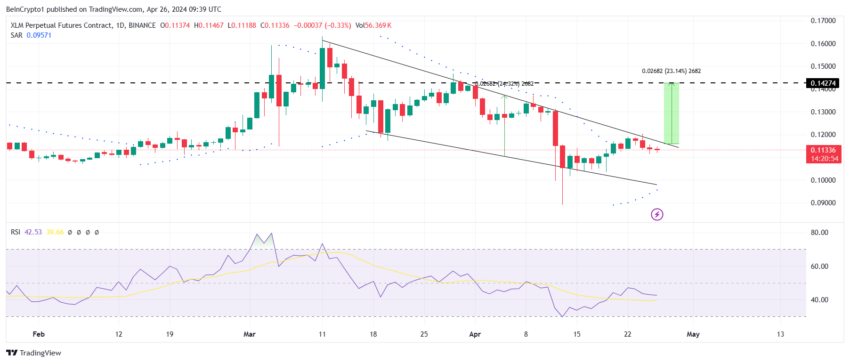 XLM/USDT 1-day chart.