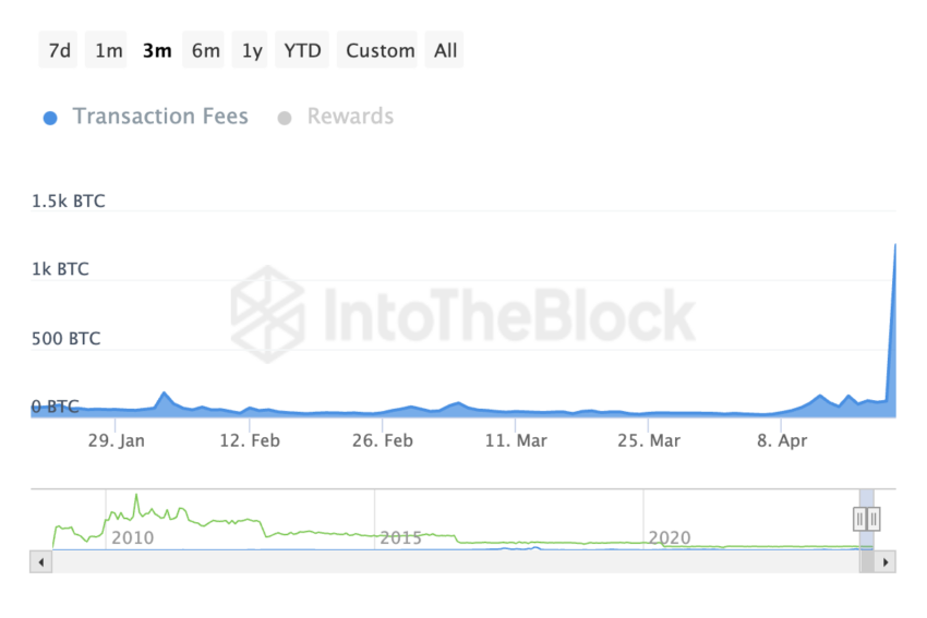 Bitcoin Transaction Fees