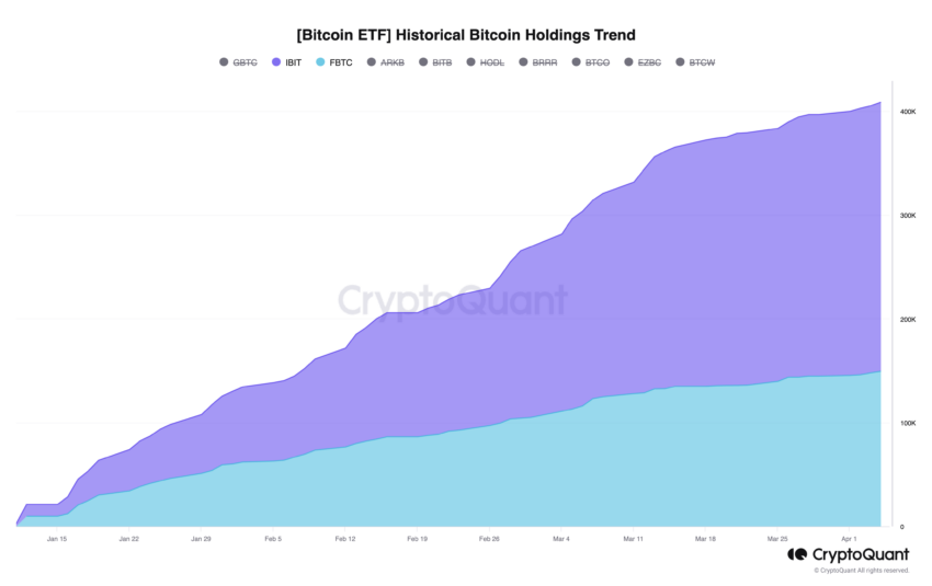 Bitcoin ETFs Holdings