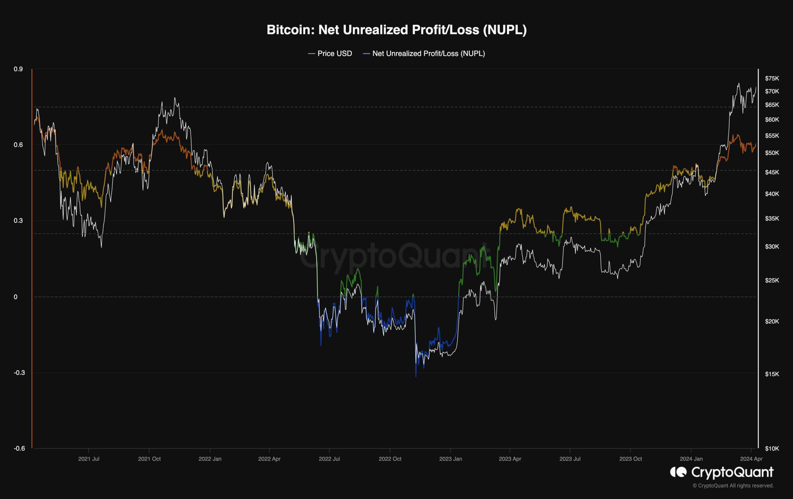 btc_nupl_chart_0904241