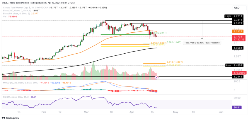 Crypto market cap analysis BeInCrypto