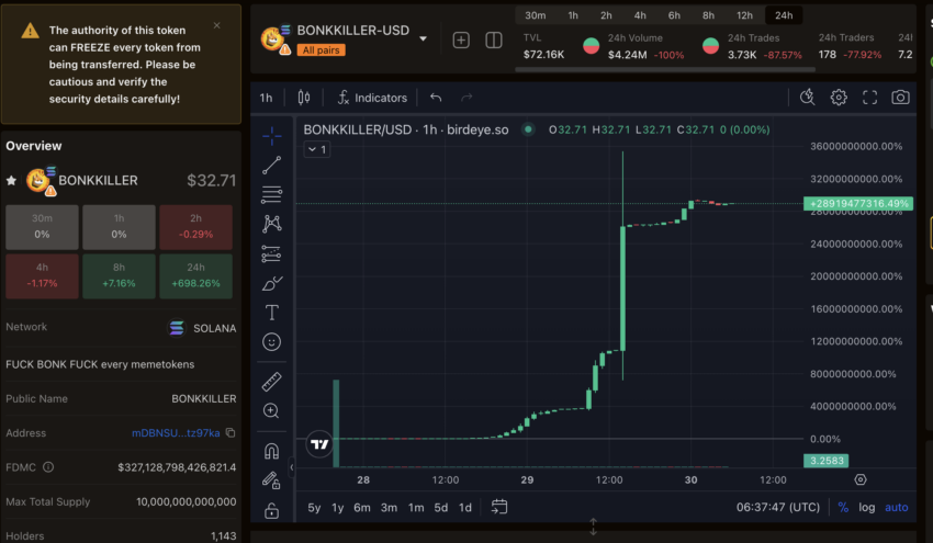 BONKKILLER Price Performance
