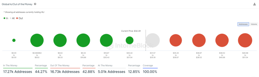 INJ Average Price Cost. Source: IntoTheBlock