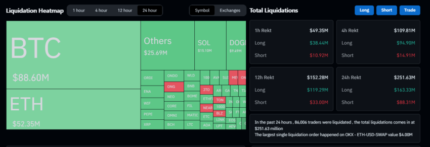 Crypto Liquidation Heatmap.
