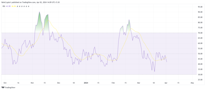 Kaspa RSI.