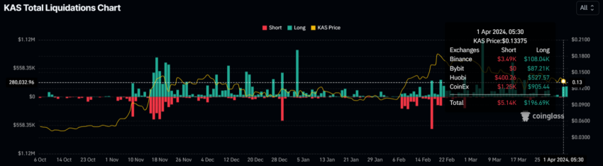 Kaspa Liquidations.