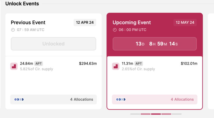 APT Token Unlocks