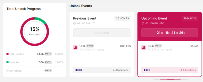 PYTH Token Unlock in May 2024.