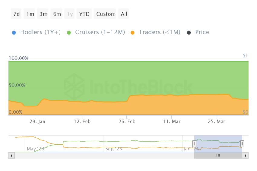 Pepe Supply Distribution. 
