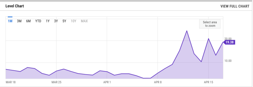 Bitcoin Average Transaction Fee